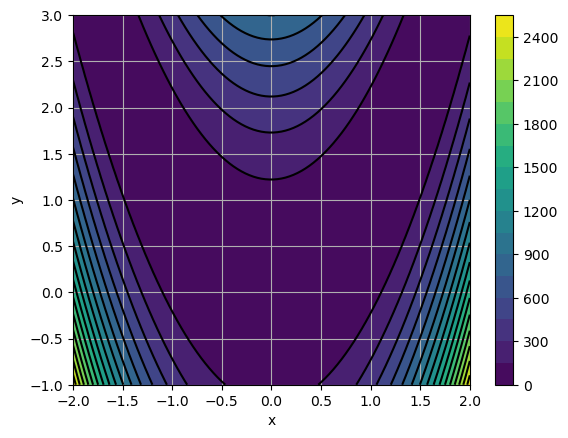 <Figure size 640x480 with 2 Axes>