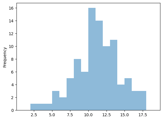<Figure size 640x480 with 1 Axes>