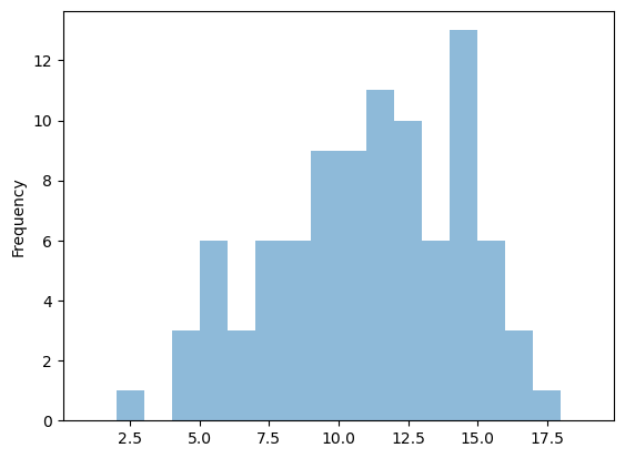 <Figure size 640x480 with 1 Axes>