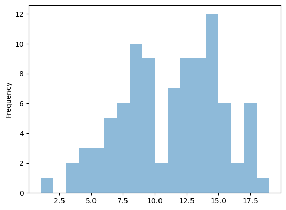 <Figure size 640x480 with 1 Axes>
