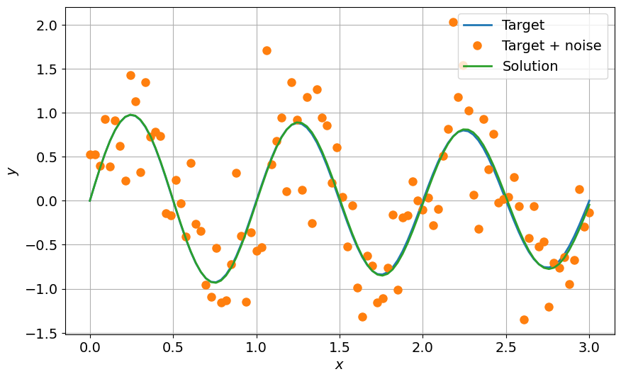 <Figure size 1000x600 with 1 Axes>