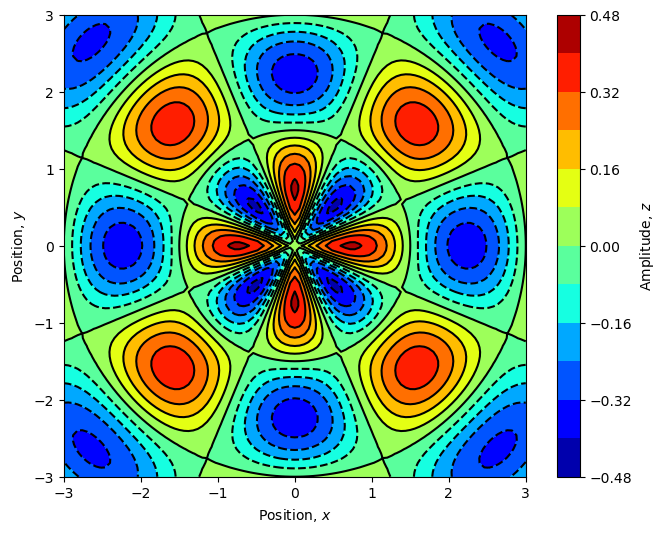 <Figure size 800x600 with 2 Axes>