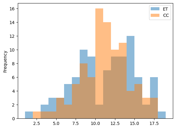 <Figure size 640x480 with 1 Axes>