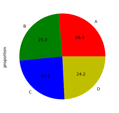 <Figure size 640x480 with 1 Axes>